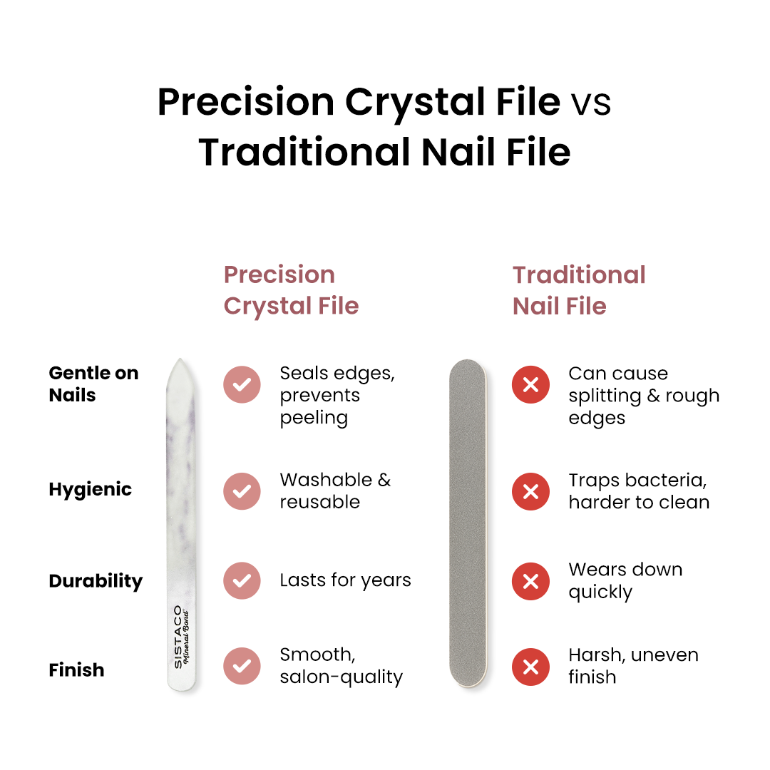 Precision Nail File Precision Crystal nail File – Sistaco™